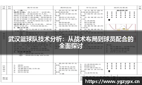 武汉篮球队技术分析：从战术布局到球员配合的全面探讨